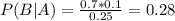 P(B|A) = \frac{0.7*0.1}{0.25} = 0.28