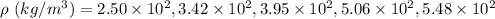 \rho\ (kg/m^3)= 2.50\times10^{2}, 3.42\times10^{2}, 3.95\times10^{2}, 5.06\times10^{2}, 5.48\times10^{2}