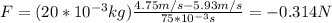 F=(20*10^{-3}kg)\frac{4.75m/s-5.93m/s}{75*10^{-3}s}=-0.314N