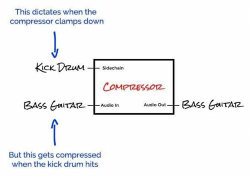 How to I get my sidechain to not hit early due to compensation when a pitch shifter is put on the ma