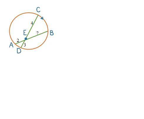 Chords AB and CD intersect inside a circle at point E. AE= 2, CE =4 , and ED =3 . Find EB.