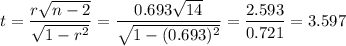 t=\dfrac{r\sqrt{n-2}}{\sqrt{1-r^2}}=\dfrac{0.693\sqrt{14}}{\sqrt{1-(0.693)^2}}=\dfrac{2.593}{0.721}=3.597