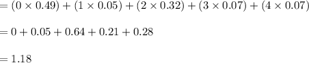 =(0\times 0.49)+(1\times 0.05)+(2\times 0.32)+(3\times 0.07)+(4\times 0.07)\\\\=0+0.05+0.64+0.21+0.28\\\\=1.18
