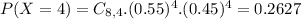 P(X = 4) = C_{8,4}.(0.55)^{4}.(0.45)^{4} = 0.2627