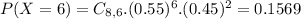 P(X = 6) = C_{8,6}.(0.55)^{6}.(0.45)^{2} = 0.1569