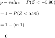 p-value=P(Z