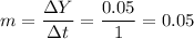 m=\dfrac{\Delta Y}{\Delta t}=\dfrac{0.05}{1}=0.05