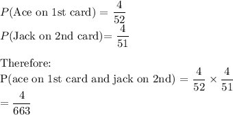 P$(Ace on 1st card) =\dfrac{4}{52}\\ P$(Jack on 2nd card)=\dfrac{4}{51}\\\\$Therefore:\\P(ace on 1st card and jack on 2nd) =\dfrac{4}{52}\times \dfrac{4}{51}\\=\dfrac{4}{663}