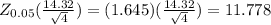 Z_{0.05}(\frac{14.32}{\sqrt{4}})=(1.645)(\frac{14.32}{\sqrt{4}})=11.778