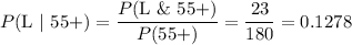 P(\text{L }|\text{ 55+})=\dfrac{P(\text{L \& 55+})}{P(5\text{5+})}=\dfrac{23}{180}=0.1278