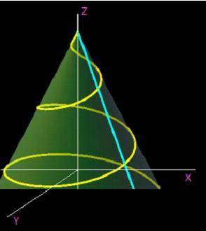 Find the equations for a conical helix that has a radius of 8, a height of 12 and does exactly two c