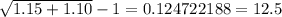 \sqrt{1.15 + 1.10}  - 1 = 0.124722188 = 12.5