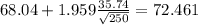 68.04+1.959\frac{35.74}{\sqrt{250}}=72.461