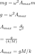 mg=\omega^2A_{max}m\\\\g=\omega^2A_{max}\\\\A_{max}=\frac{g}{\omega^2} \\\\=\frac{g}{(k/M)} \\\\A_{max}=gM/k