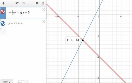 Graph the system of linear equations

-1/2y= 1/2x + 5 and y = 2x + 2.
The solution to the system is