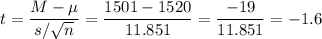 t=\dfrac{M-\mu}{s/\sqrt{n}}=\dfrac{1501-1520}{11.851}=\dfrac{-19}{11.851}=-1.6