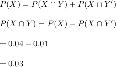 P(X)=P(X\cap Y)+P(X\cap Y')\\\\P(X\cap Y)=P(X)-P(X\cap Y')\\\\=0.04-0.01\\\\=0.03