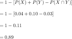 =1-[P(X)+P(Y)-P(X\cap Y)]\\\\=1-[0.04+0.10-0.03]\\\\=1-0.11\\\\=0.89