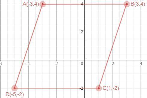 If a translation of (x, y) = (x + 6. y-10) is applied to figure

ABCD, what are the coordinates of D