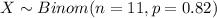 X \sim Binom(n=11, p=0.82)