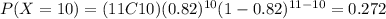 P(X=10)=(11C10)(0.82)^{10} (1-0.82)^{11-10}=0.272