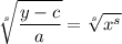 \displaystyle \sqrt[s]{\frac{y-c}{a}}  =\sqrt[s]{x^s}
