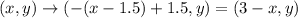 (x,y)\rightarrow (-(x-1.5)+1.5,y)=(3-x,y)