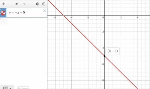 What is the yintercept of the line y = -x-5?
A. 5
B. -5
*
C.
O D. - 3