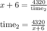 x + 6 = \frac{4320}{\text{time}_2}\\\\\text{time}_2 = \frac{4320}{x + 6}