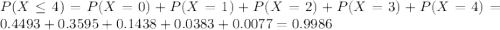 P(X \leq 4) = P(X = 0) + P(X = 1) + P(X = 2) + P(X = 3) + P(X = 4) = 0.4493 + 0.3595 + 0.1438 + 0.0383 + 0.0077 = 0.9986