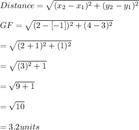 Distance=\sqrt{(x_{2}-x_{1})^{2}+(y_{2}-y_{1})^{2}}\\\\GF=\sqrt{(2-[-1])^{2}+(4-3)^{2}}\\\\=\sqrt{(2+1)^{2}+(1)^{2}}\\\\=\sqrt{(3)^{2}+1}\\\\=\sqrt{9+1}\\\\=\sqrt{10}\\\\=3.2 units