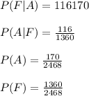 P (F|A) = \farc{116}{170}\\\\P(A|F)=\frac{116}{1360}\\\\P(A)=\frac{170}{2468}\\\\P(F)=\frac{1360}{2468}