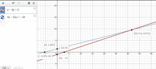 Explain why it isn’t always best to solve a system of equations by graphing. Give an example in whic