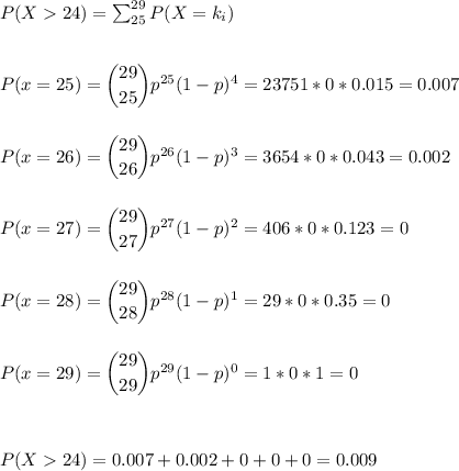 P(X24)=\sum_{25}^{29}P(X=k_i)\\\\\\ P(x=25) = \dbinom{29}{25} p^{25}(1-p)^{4}=23751*0*0.015=0.007\\\\\\P(x=26) = \dbinom{29}{26} p^{26}(1-p)^{3}=3654*0*0.043=0.002\\\\\\P(x=27) = \dbinom{29}{27} p^{27}(1-p)^{2}=406*0*0.123=0\\\\\\P(x=28) = \dbinom{29}{28} p^{28}(1-p)^{1}=29*0*0.35=0\\\\\\P(x=29) = \dbinom{29}{29} p^{29}(1-p)^{0}=1*0*1=0\\\\\\\\P(X24)=0.007+0.002+0+0+0=0.009