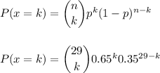 P(x=k) = \dbinom{n}{k} p^{k}(1-p)^{n-k}\\\\\\P(x=k) = \dbinom{29}{k} 0.65^{k} 0.35^{29-k}\\\\\\