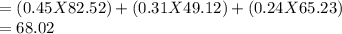 = (0.45 X 82.52)+(0.31 X 49.12) +(0.24 X 65.23)\\=68.02