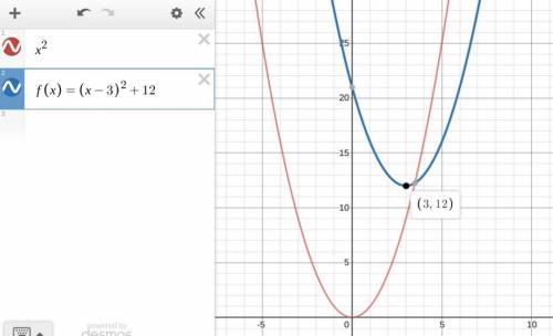 What does the graph of f(x)=(x-3)^2+12 look like