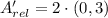 A'_{rel} = 2\cdot (0,3)