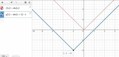 Use the given function f(x)=|x| to graph g(x) =|x+2|-4