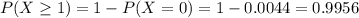 P(X \geq 1) = 1 - P(X = 0) = 1 - 0.0044 = 0.9956