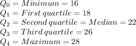 Q_0 = Minimum = 16\\Q_1 = First\: quartile = 18\\Q_2 = Second \:quartile  = Median= 22\\Q_3 = Third\: quartile = 26\\Q_4 = Maximum = 28\\