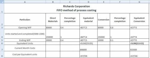 Richards Corporation uses the FIFO method of process costing. The following information is available