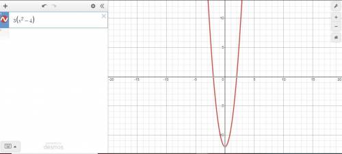 Suppose f(x)=x^2-4.Find the graph of f(3x)
