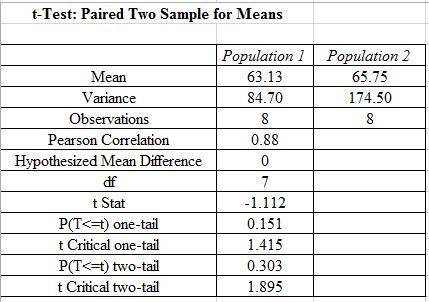 iven two dependent random samples with the following results: Population 1 70 60 72 55 69 50 55 74 P