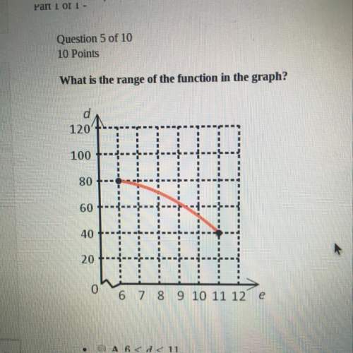 What is the range of the function in the graph?  d 120' 20 + 0 6