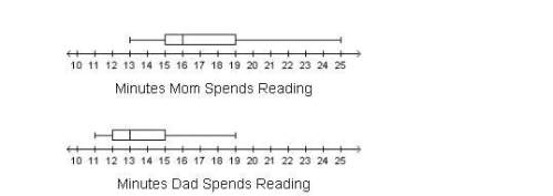 Micah estimated the amount of time his mom and dad spend reading bedtime stories. he plotted the dat