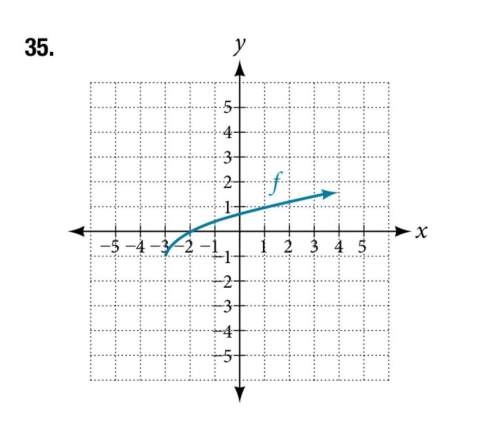 Write an equation for the graphed function by using transformations of the graphs of one of the tool