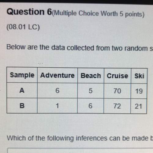 Below are the data collected from two random samples of 100 members of a large travel club regarding