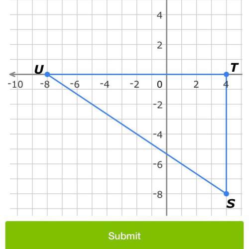 Graph the image of stu after a dilation with a scale factor of 1/4 centered at the origin