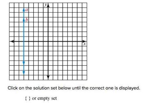 Click on the solution set below until the correct one is displayed. - { } or